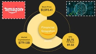 Financial
Snapshot
Stock Price:
$1,593.41
Market
Capitalization:
$779.13B
EPS:
$5.75
P/E Ratio:
89.33
(AMZN)
 