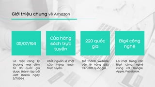 Chi tiết 55 về mô hình chuỗi cung ứng của amazon hay nhất  Du học Akina