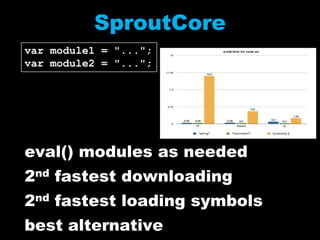 Script DOM Elementvar se = document.createElement('script');se.src = 'http://anydomain.com/A.js';document.getElementsByTagName('head')[0].appendChild(se); script & page domains can differno need to massage JavaScriptmay not preserve execution order