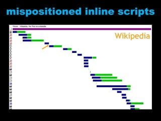 SproutCorevar module1 = "...";var module2 = "...";eval() modules as needed2nd fastest downloading2nd fastest loading symbolsbest alternative