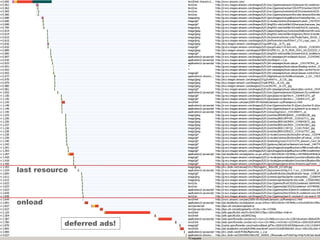 <script defer src='A.js'></script>supported in IE and FF 3.1+script and main page domains can differno need to refactor JavaScriptScript Defer