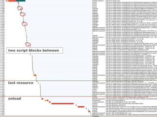 XHR EvalXHR InjectionScript in iframeScript DOM ElementScript Defersame domainsdifferent domainsScript DOM ElementScript Deferpreserve orderno orderXHR EvalXHR InjectionScript in iframeScript DOM Element (IE)Script DOM Element (FF)Script Defer (IE)Managed XHR EvalManaged XHR Injectionno orderpreserve orderScript DOM Elementshow busyno busyScript DOM Element (FF)Script Defer (IE)Managed XHR InjectionManaged XHR EvalScript DOM Element (FF)Script Defer (IE)Managed XHR EvalManaged XHR Injectionno busyshow busyXHR InjectionXHR EvalScript DOM Element (IE)Managed XHR InjectionManaged XHR EvalScript DOM Elementand the winner is...