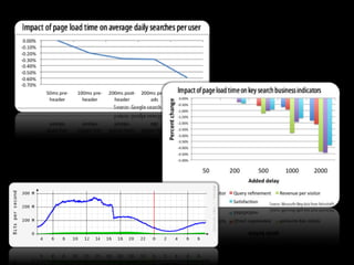 last resourceloaded twiceonload