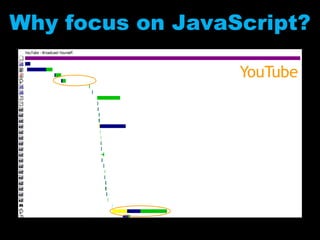 Yahoo!WikipediaeBayAOLMySpaceYouTubeFacebookWhy focus on JavaScript?