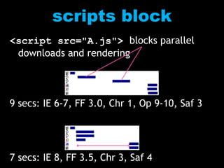 scripts block<script src="A.js"> blocks parallel downloads and rendering9 secs: IE 6-7, FF 3.0, Chr 1, Op 9-10, Saf 37 secs: IE 8, FF 3.5, Chr3, Saf 4