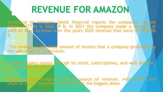 amazon.pptx