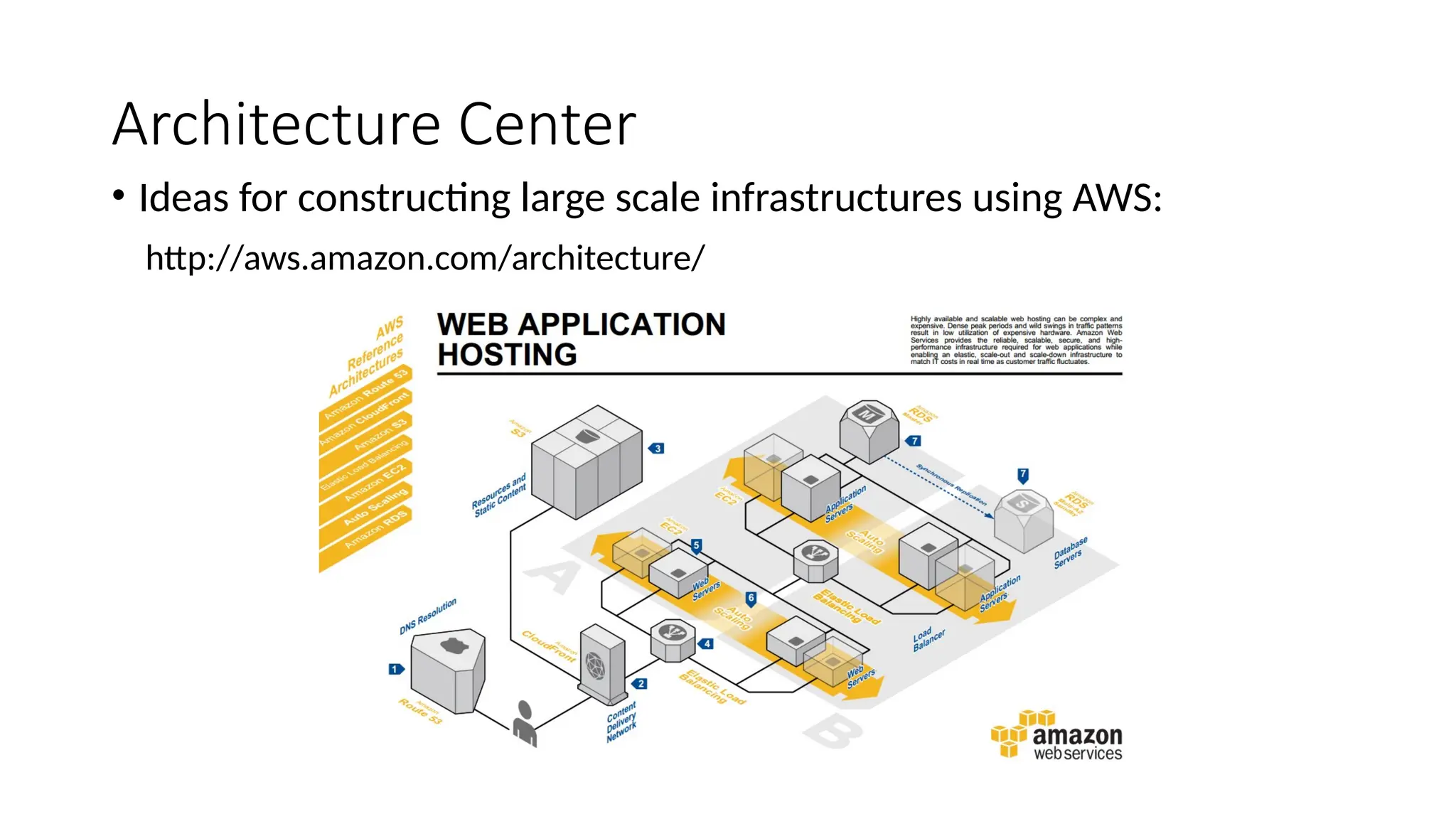 Architecture Center
• Ideas for constructing large scale infrastructures using AWS:
http://aws.amazon.com/architecture/
 