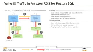 Write IO Traffic in Amazon RDS for PostgreSQL
WAL DATA COMMIT LOG & FILES
RDS FOR POSTGRESQL WITH MULTI-AZ
EBS mirrorEBS m...