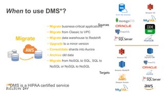 High
Performance
Easy
to Operate &
Compatible
High
Availability
Secure
by Design
Amazon Aurora with PostgreSQL compatibili...