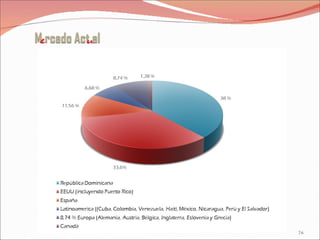 Perfil demográfico del comprador 