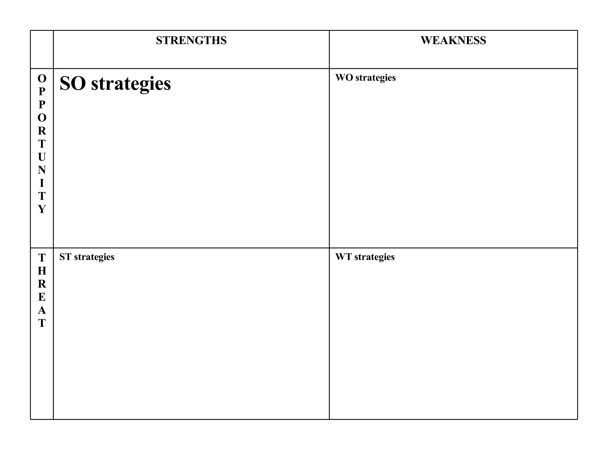 WT strategies ST strategies T H R E A T WO strategies SO strategies O P P O R T U N I T Y WEAKNESS STRENGTHS 