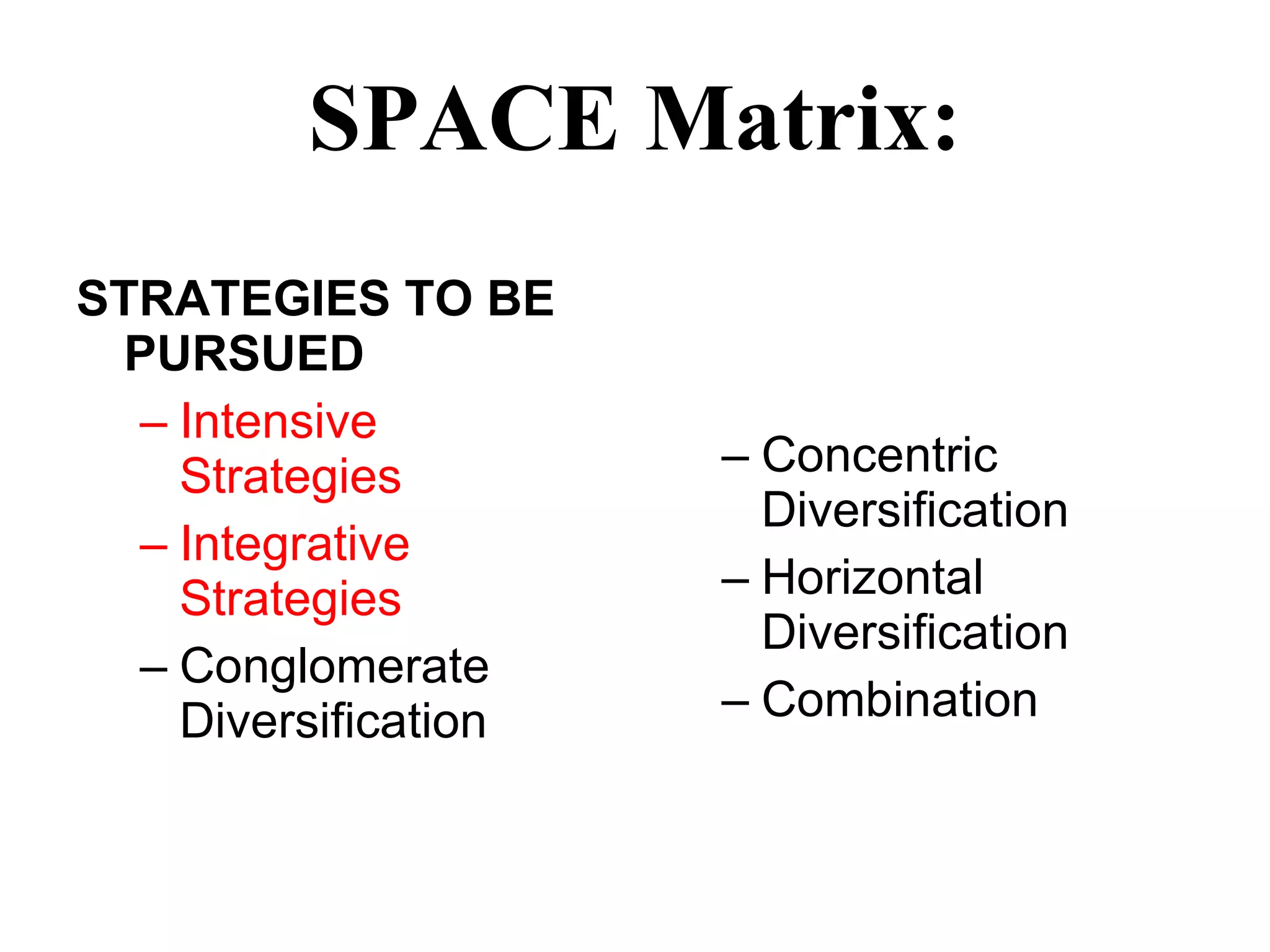 SPACE Matrix: STRATEGIES TO BE PURSUED Intensive Strategies Integrative Strategies Conglomerate Diversification Concentric Diversification Horizontal Diversification Combination 