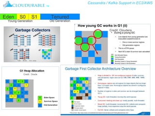 Cassandra / Kafka Support in EC2/AWS
™
Eden S0 S1 Tenured
Young Generation Old Generation
Credit : Oracle
Credit: Cloudera
 