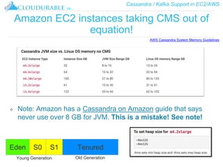 Cassandra / Kafka Support in EC2/AWS
™
Amazon EC2 instances taking CMS out of
equation!
❖ Note: Amazon has a Cassandra on Amazon guide that says
never use over 8 GB for JVM. This is a mistake! See note!
AWS Cassandra System Memory Guidelines
Eden S0 S1 Tenured
Young Generation Old Generation
 