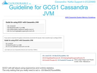 Cassandra / Kafka Support in EC2/AWS
™
Guideline for GCG1 Cassandra
JVM AWS Cassandra System Memory Guidelines
GCG1 will self adjust using ergonomics and runtime statistics.
The only setting that you really need to set is –XX:MaxGCPauseMillis.
Very Large Heap Low Pause
Credit: Intel: HBaseCon
 
