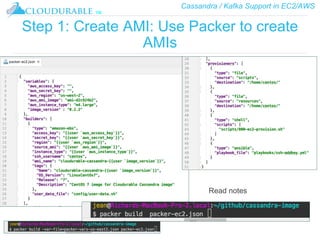 Cassandra / Kafka Support in EC2/AWS
™
Step 1: Create AMI: Use Packer to create
AMIs
Read notes
 
