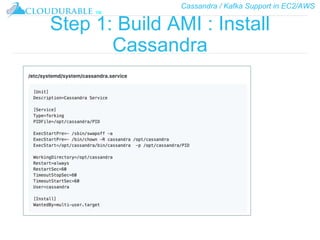 Cassandra / Kafka Support in EC2/AWS
™
Step 1: Build AMI : Install
Cassandra
 