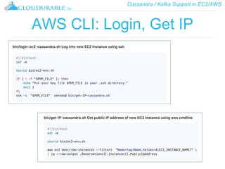 Cassandra / Kafka Support in EC2/AWS
™
AWS CLI: Login, Get IP
 