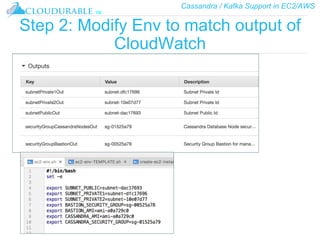 Cassandra / Kafka Support in EC2/AWS
™
Step 2: Modify Env to match output of
CloudWatch
 