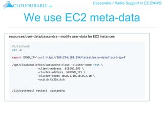 Cassandra / Kafka Support in EC2/AWS
™
We use EC2 meta-data
 