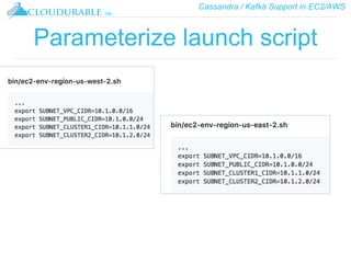 Cassandra / Kafka Support in EC2/AWS
™
Parameterize launch script
 
