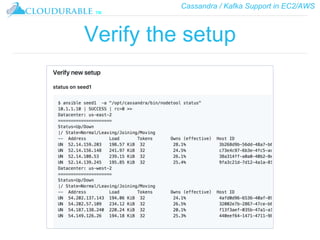 Cassandra / Kafka Support in EC2/AWS
™
Verify the setup
 