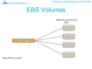 Cassandra / Kafka Support in EC2/AWS
™
EBS Volumes
EC2 m4
200 GB
200 GB
200 GB
200 GB
EBS Non-provisioned
IOPs
Max IOPs for read?
 