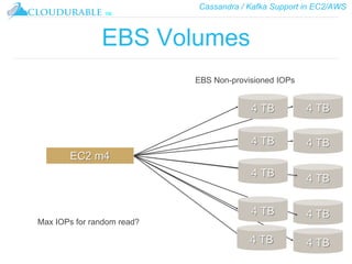 Cassandra / Kafka Support in EC2/AWS
™
EBS Volumes
EC2 m4
EBS Non-provisioned IOPs
Max IOPs for random read?
4 TB
4 TB
4 TB
4 TB
4 TB4 TB
4 TB
4 TB
4 TB
4 TB
 