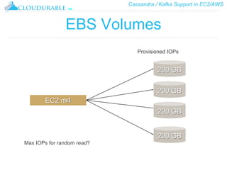 Cassandra / Kafka Support in EC2/AWS
™
EBS Volumes
EC2 m4
Provisioned IOPs
Max IOPs for random read?
200 GB
200 GB
200 GB
200 GB
 