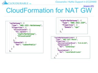 Cassandra / Kafka Support in EC2/AWS
™
CloudFormation for NAT GW
Amazon VPC
 