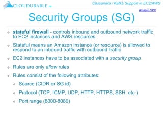 Cassandra / Kafka Support in EC2/AWS
™
Security Groups (SG)
❖ stateful firewall - controls inbound and outbound network traffic
to EC2 instances and AWS resources
❖ Stateful means an Amazon instance (or resource) is allowed to
respond to an inbound traffic with outbound traffic
❖ EC2 instances have to be associated with a security group
❖ Rules are only allow rules
❖ Rules consist of the following attributes:
❖ Source (CIDR or SG id)
❖ Protocol (TCP, ICMP, UDP, HTTP, HTTPS, SSH, etc.)
❖ Port range (8000-8080)
Amazon VPC
 