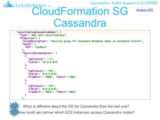 Cassandra / Kafka Support in EC2/AWS
™
CloudFormation SG
Cassandra
What is different about this SG for Cassandra than the last one?
How could we narrow which EC2 instances access Cassandra nodes?
Amazon VPC
 