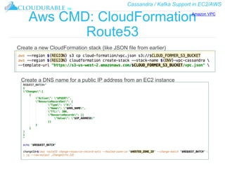 Cassandra / Kafka Support in EC2/AWS
™
Aws CMD: CloudFormation
Route53
Create a DNS name for a public IP address from an EC2 instance
Create a new CloudFormation stack (like JSON file from earlier)
Amazon VPC
 
