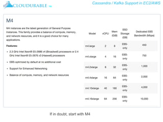 Cassandra / Kafka Support in EC2/AWS
™
If in doubt, start with M4
 