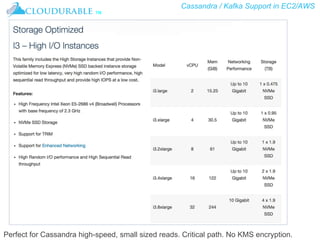 Cassandra / Kafka Support in EC2/AWS
™
Perfect for Cassandra high-speed, small sized reads. Critical path. No KMS encryption.
 