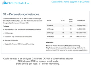 Cassandra / Kafka Support in EC2/AWS
™
Could be used in an analytics Cassandra DC that is connected to another
DC that uses SSD for frequent small reads.
Starts at 6TB per node. IoT device monitoring.
 