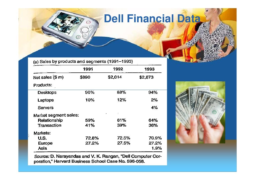 dell computer corporation analysis Company analysis dell - download as word doc (doc / docx), pdf file ( stylized as dell) was a multinational computer technology company based in. dell computer corporation analysis Company analysis dell - download as word doc (doc / docx), pdf file ( stylized as dell) was a multinational computer technology company based in.