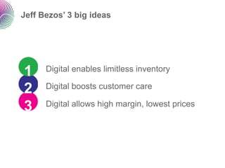 Jeff Bezos’ 3 big ideas




1     Digital enables limitless inventory

2     Digital boosts customer care

3     Digital allows high margin, lowest prices
 