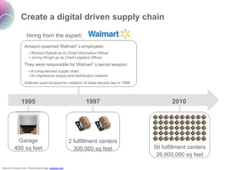 Create a digital driven supply chain

                  Hiring from the expert:
                Amazon poached Walmart‟s employees:
                    • Richard Dalzell as its Chief Information Officer
                    • Jimmy Wright as its Chief Logistics Officer
                They were responsible for Walmart‟s secret weapon:
                    • A computerized supply chain
                    • An impressive supply-and-distribution network
                Walmart sued Amazon for violation of trade secrets law in 1998.




              1995                                       1997                            2010




          Garage                                  2 fulfillment centers
         400 sq feet                                300,000 sq feet               50 fulfillment centers
                                                                                   26,000,000 sq feet

Source: Amazon.com. Warehouse image: seanau.com
 