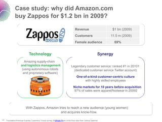 Case study: why did Amazon.com
                buy Zappos for $1.2 bn in 2009?

                                                                                     Revenue                         $1 bn (2009)
                                                                                     Customers                      11.5 m (2009)
                                                                                     Female audience                     69%


                                Technology                                                                     Synergy
                          Amazing supply-chain
                       and logistics management                                  Legendary customer service: ranked #1 in 20101
                        (using autonomous robots                                   (dedicated customer service Twitter account)
                         and proprietary software)
                                                                                       One-of-a-kind customer-centric culture
                                                                                            with highly skilled employees

                                                                                    Niche markets for 10 years before acquisition
                                                                                    97% of sales were apparel/footwear in 20092




                             With Zappos, Amazon tries to reach a new audience (young women)
                                                  and acquires know-how.

1NRF
       Foundation/American Express Customers' Choice survey 2AdWeek Photo of the Kiva robot from Joshua Dalsimer
 