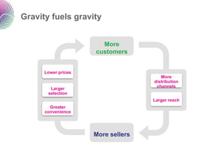 Gravity fuels gravity


                       More
                     customers


      Lower prices
                                       More
                                    distribution
                                     channels
        Larger
       selection
                                    Larger reach
        Greater
      convenience




                     More sellers
 