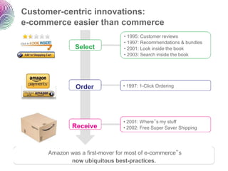 Customer-centric innovations:
e-commerce easier than commerce
                                • 1995: Customer reviews
                                • 1997: Recommendations & bundles
              Select            • 2001: Look inside the book
                                • 2003: Search inside the book




               Order            • 1997: 1-Click Ordering




                                • 2001: Where‟s my stuff
             Receive            • 2002: Free Super Saver Shipping




     Amazon was a first-mover for most of e-commerce‟s
            now ubiquitous best-practices.
 