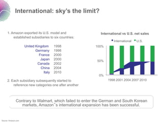 International: sky’s the limit?


     1. Amazon exported its U.S. model and                 International vs U.S. net sales
         established subsidiaries to six countries:
                                                                   International   U.S.
                     United Kingdom      1998           100%
                            Germany      1998
                              France     2000
                               Japan     2000            50%
                             Canada      2002
                               China     2004
                                 Italy   2010
                                                          0%
     2. Each subsidiary subsequently started to                1998 2001 2004 2007 2010
         reference new categories one after another



              Contrary to Walmart, which failed to enter the German and South Korean
                 markets, Amazon‟s international expansion has been successful.


Source: Amazon.com
 