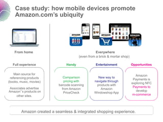 Case study: how mobile devices promote
    Amazon.com’s ubiquity




    From home                                     Everywhere
                                       (even from a brick & mortar shop)

   Full experience             Handy              Entertainment            Opportunities

    Main source for                                                           Amazon
 referencing products         Comparison           New way to
                                                                            Payments is
(books, music, movies)        pricing with       navigate through
                                                                           exploring NFC
                           barcode scanning       products with
 Associates advertise                                                       Payments to
                             from Amazon             Amazon
Amazon‟s products on                                                          develop
                              PriceCheck         Windowshop App
     other sites.                                                          m-commerce




        Amazon created a seamless & integrated shopping experience.
 