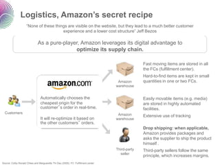 Logistics, Amazon’s secret recipe
                     “None of these things are visible on the website, but they lead to a much better customer
                                        experience and a lower cost structure” Jeff Bezos

                               As a pure-player, Amazon leverages its digital advantage to
                                              optimize its supply chain.

                                                                                                   Fast moving items are stored in all
                                                                                                   the FCs (fulfillment center).
                                                                                                   Hard-to-find items are kept in small
                                                                                      Amazon       quantities in one or two FCs.
                                                                                     warehouse


                                  Automatically chooses the                                        Easily movable items (e.g. media)
                                  cheapest origin for the                                          are stored in highly automated
                                  customer‟s order in real-time.                                   facilities.
  Customers                                                                           Amazon       Extensive use of tracking
                                  It will re-optimize it based on                    warehouse
                                  the other customers‟ orders.
                                                                                                   Drop shipping: when applicable,
                                                                                                   Amazon provides packages and
                                                                                                   asks the supplier to ship the product
                                                                                                   himself .
                                                                                     Third-party   Third-party sellers follow the same
                                                                                       seller
                                                                                                   principle, which increases margins.
Source: Colby Ronald Chiles and Marguarette Thi Dau (2005). FC: Fulfillment center
 