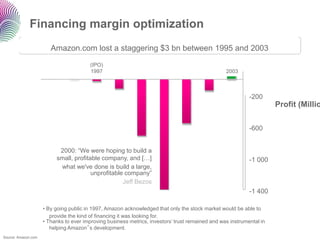 Financing margin optimization
                        Amazon.com lost a staggering $3 bn between 1995 and 2003
                                         (IPO)
                                         1997                                                     2003



                                                                                                            -200
                                                                                                                      Profit (Millio

                                                                                                            -600


                           2000: “We were hoping to build a
                          small, profitable company, and […]                                                -1 000
                           what we've done is build a large,
                                        unprofitable company”
                                                    Jeff Bezos
                                                                                                            -1 400

                     • By going public in 1997, Amazon acknowledged that only the stock market would be able to
                        provide the kind of financing it was looking for.
                     • Thanks to ever improving business metrics, investors’ trust remained and was instrumental in
                        helping Amazon‟s development.
Source: Amazon.com
 