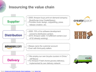 Insourcing the value chain

                                                   • 2005: Amazon buys print-on-demand company
                                                      BookSurge (now CreateSpace).
            Supplier                               • Provides cover design, copyediting, press
                                                      release creation, etc.


                                                   • 2000: 70% of its software development
                                                      concerns distribution centers.
       Distribution                                • 2010: Amazon adds 13 fulfillment centers (out
                                                      of 52 already existing).



                                                   • Always owns the customer account
                                                   • Even with third-party sellers



                                                   • “We employ our own bicycle couriers in China.”
                                                      Jeff Bezos
            Delivery                               • For Amazon Fresh (home grocery delivery),
                                                      implemented its own delivery network



Source: Amazon.com Q4 2010 transcript, Wired, CreateSpace. Image: Atomic Taco
 