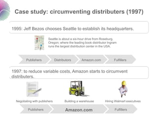 Case study: circumventing distributers (1997)

1995: Jeff Bezos chooses Seattle to establish its headquarters.

                         Seattle is about a six-hour drive from Roseburg,
                         Oregon; where the leading book distributor Ingram
                         runs the largest distribution center in the USA.



         Publishers             Distributors      Amazon.com            Fulfillers


1997: to reduce variable costs, Amazon starts to circumvent
distributers.




  Negotiating with publishers          Building a warehouse      Hiring Walmart executives

          Publishers                   Amazon.com                       Fulfillers
 