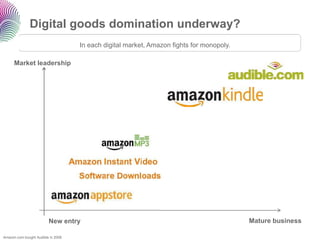 Digital goods domination underway?
                                     In each digital market, Amazon fights for monopoly.

      Market leadership




                          New entry                                                        Mature business

Amazon.com bought Audible in 2008.
 