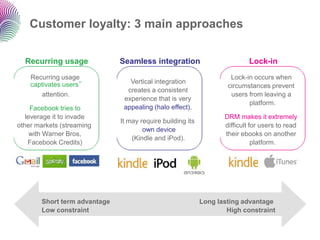 Customer loyalty: 3 main approaches


  Recurring usage             Seamless integration                          Lock-in
    Recurring usage                                                  Lock-in occurs when
    captivates users‟            Vertical integration
                                                                    circumstances prevent
                                creates a consistent
       attention.                                                    users from leaving a
                               experience that is very
                                                                           platform.
     Facebook tries to         appealing (halo effect).
   leverage it to invade                                           DRM makes it extremely
                              It may require building its
other markets (streaming                                           difficult for users to read
                                      own device
     with Warner Bros,                                             their ebooks on another
                                  (Kindle and iPod).
    Facebook Credits)                                                         platform.




       Short term advantage                                 Long lasting advantage
       Low constraint                                               High constraint
 